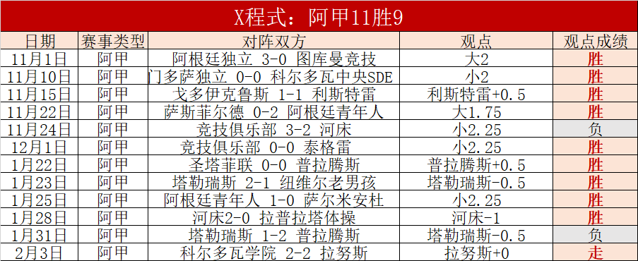 荷甲连续两,前进之鹰主,场迎战特温,双赢彩票,彩票平台,双重保障,在线投注,彩票分析