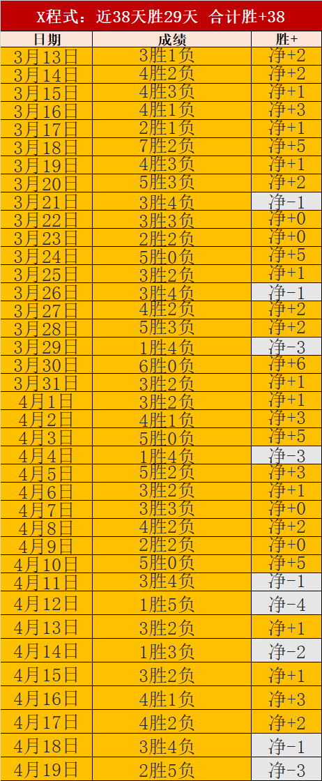 罗韦拉与贡,多齐受贝隆,青睐,双赢彩票,彩票平台,双重保障,在线投注,彩票分析