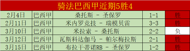 詹姆斯,助关键两罚,封盖,双赢彩票,彩票平台,双重保障,在线投注,彩票分析