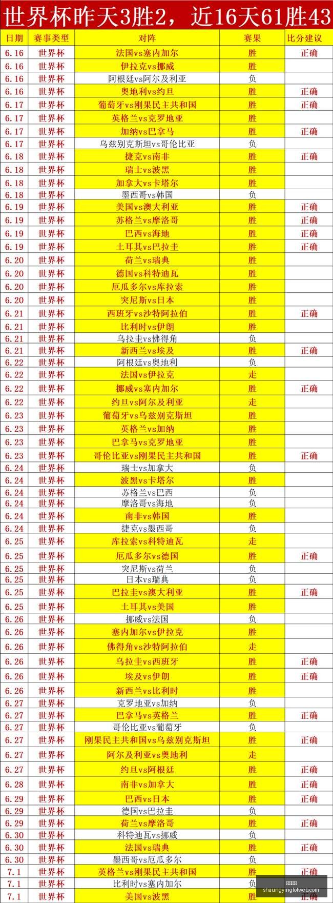 双赢彩票,彩票平台,双重保障,双赢彩票,彩票平台,双重保障,在线投注,彩票分析