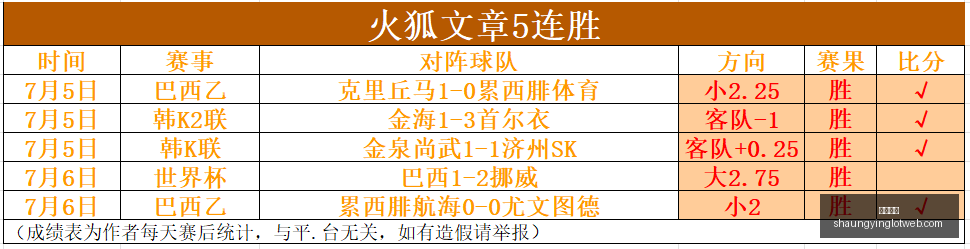 双赢彩票,彩票平台,双重保障,双赢彩票,彩票平台,双重保障,在线投注,彩票分析
