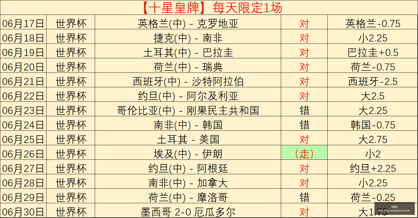 双赢彩票,彩票平台,双重保障,双赢彩票,彩票平台,双重保障,在线投注,彩票分析