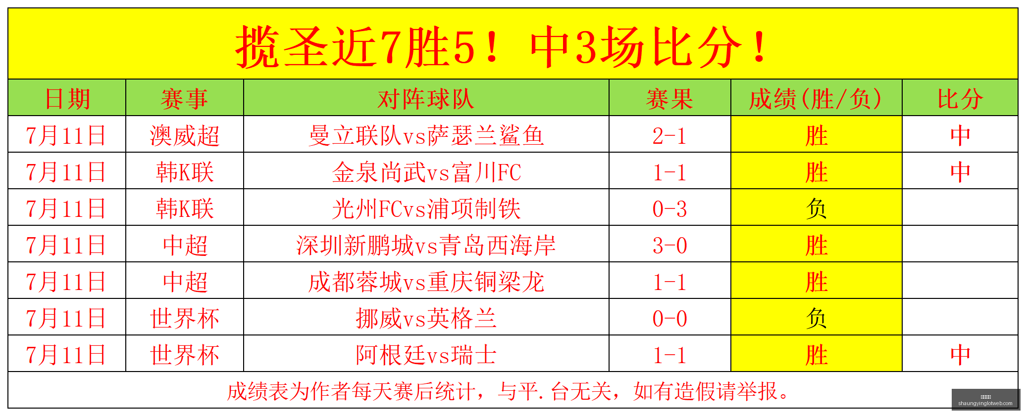 双赢彩票彩,票平台突发,变动结果已,双赢彩票,彩票平台,双重保障,在线投注,彩票分析