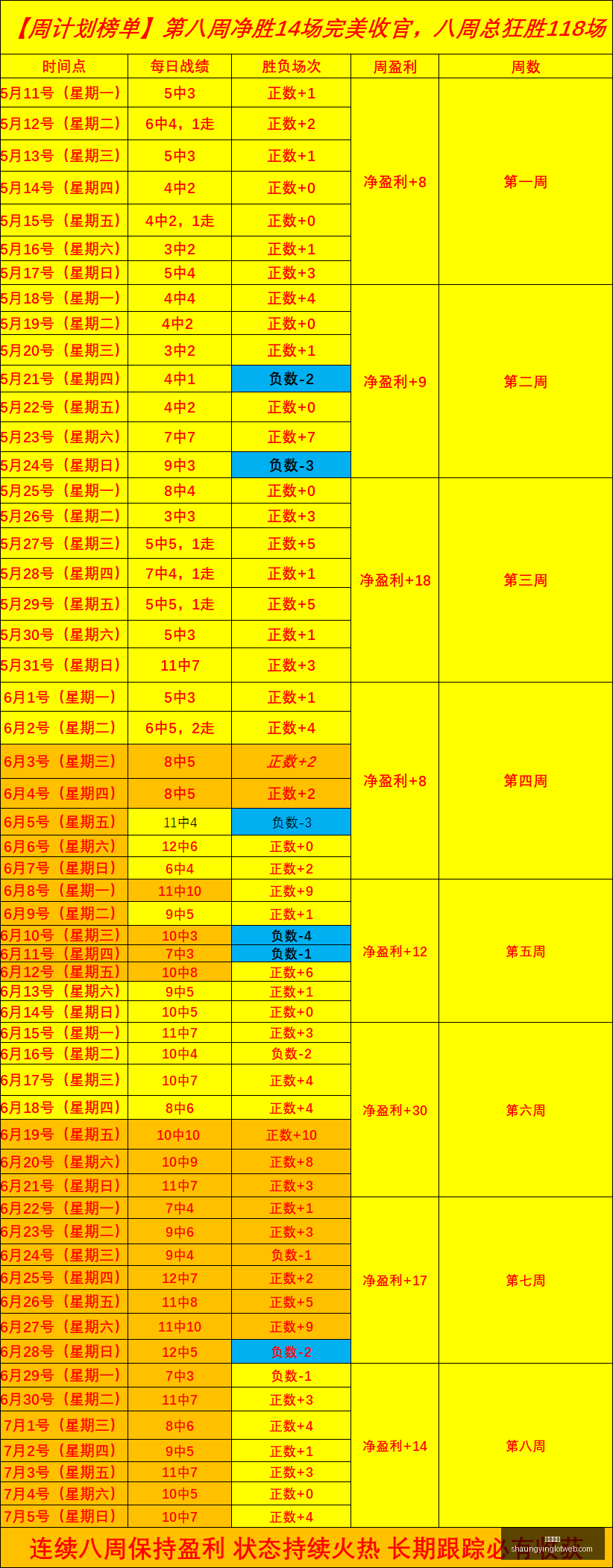 双赢彩票彩,票平台数据,冲到,双赢彩票,彩票平台,双重保障,在线投注,彩票分析