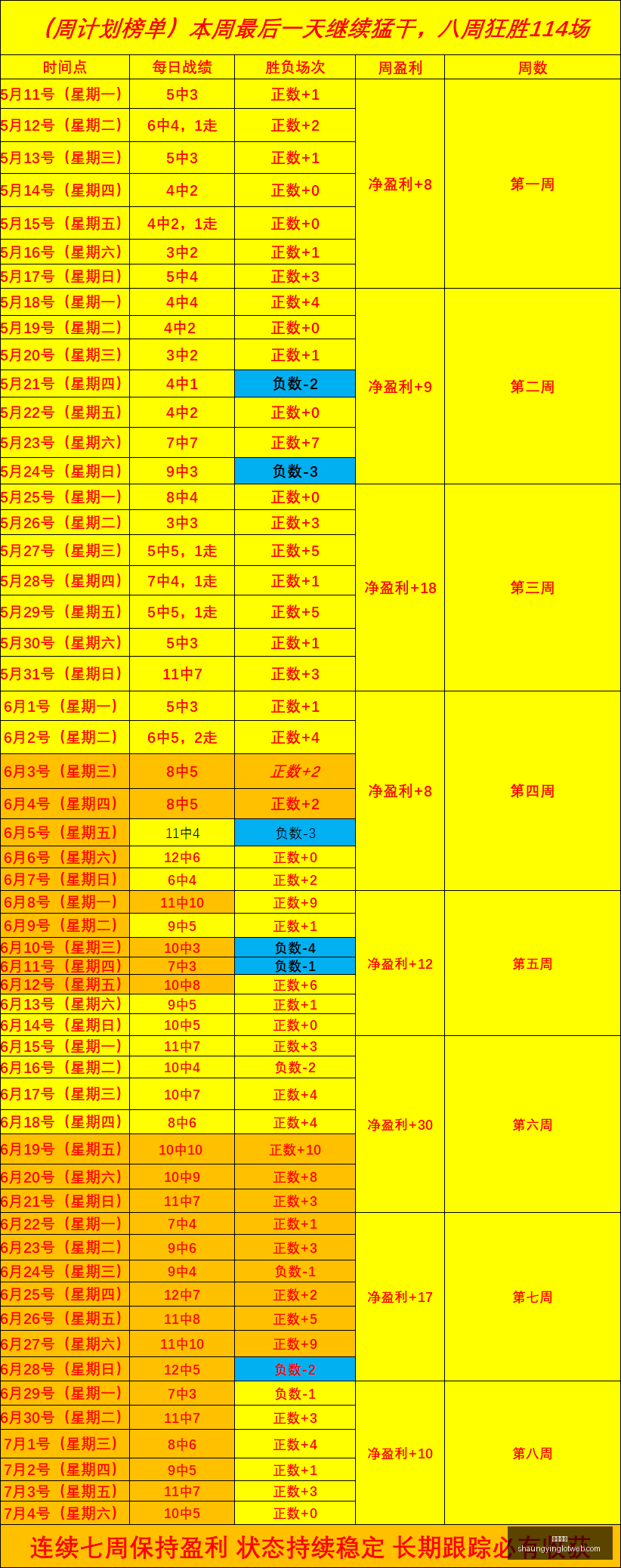 双赢彩票彩,票平台数据,冲到,双赢彩票,彩票平台,双重保障,在线投注,彩票分析