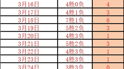 莫运旺推荐：排列三第2026116期质合分析前区十码