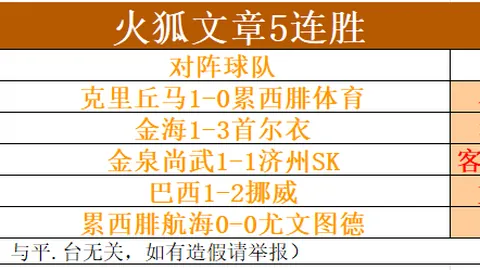双赢彩票 051208