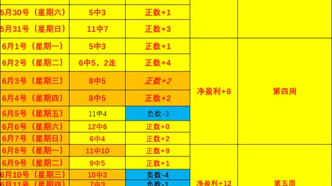 双赢彩票彩票平台数据冲到052113引发关注